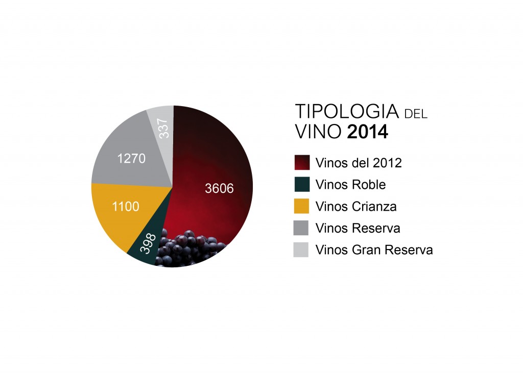 Gráfico Guía Peñín Gráfico Guía Peñín