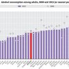 Estos son los países que más alcohol consumen en el mundo alcohol